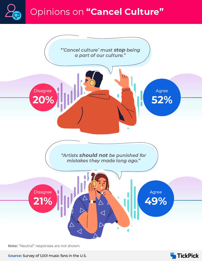 Opinions on cancel culture